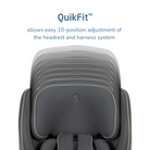 Andi 360 Rotating All-in-One Convertible Car Seat - QuikFit allows easy 10-position adjustment of the headrest and harness system