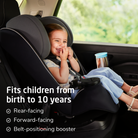 Pria™ Max+ All-in-One Convertible Car Seat - fits children from birth to 10 years: rear-facing, forward-facing, belt-positioning booster