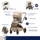 Tana 360° Rotating Modular Stroller - infographic