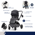 Tana Stroller hotspot image showing all features