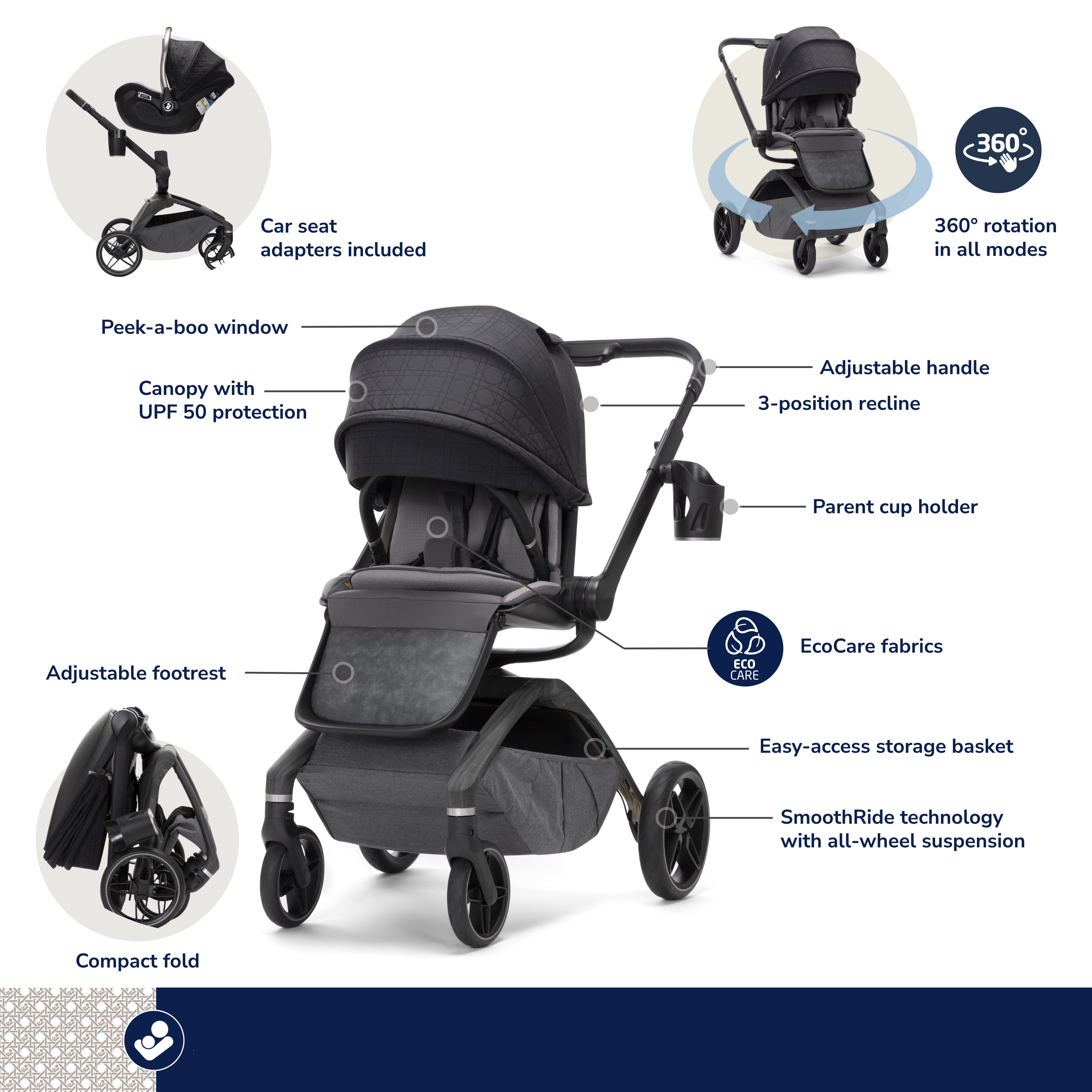 Tana Stroller hotspot image showing all features