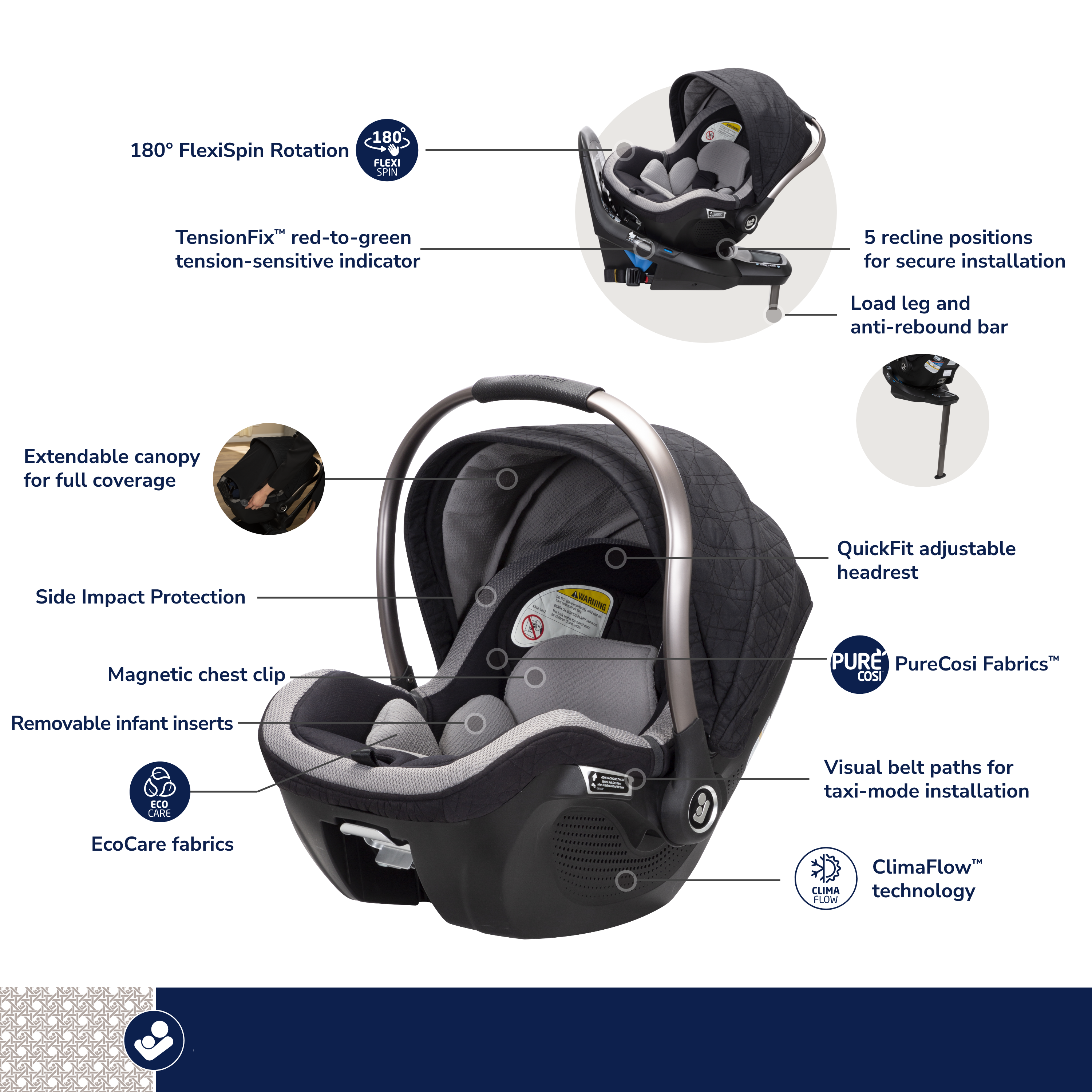 Peri Infant Car Seat hotspot image with all features