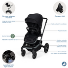Black stroller with features highlighted on a white background