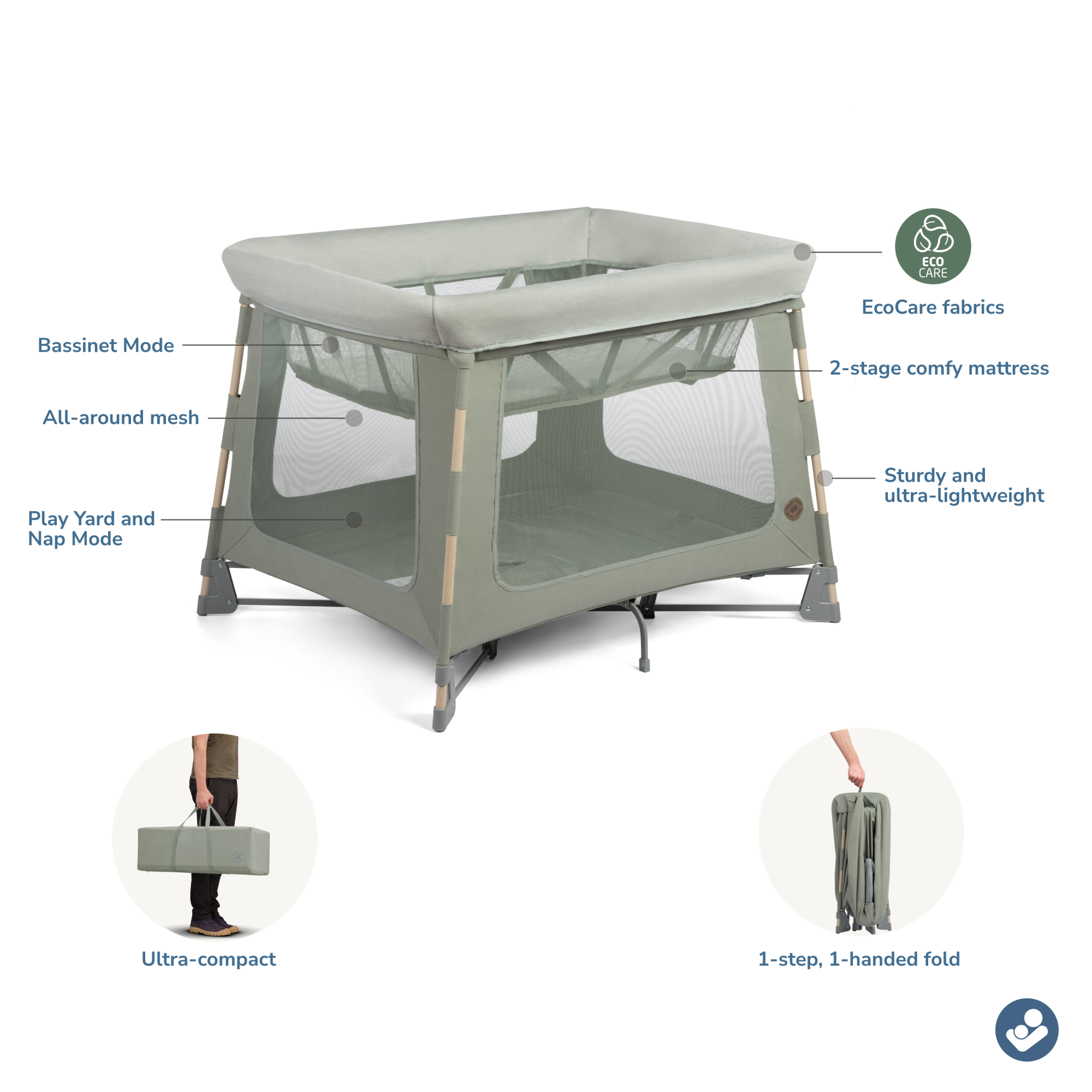 Swift Play Yard - Classic Green infographic: EcoCare fabrics, bassinet mode, 2-stage comfy mattress, play yard and nap mode, sturdy and ultra-lightweight, ultra-compact, 1-step, 1-handed fold