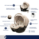 Peri™ 180° Rotating Infant Car Seat - infographic